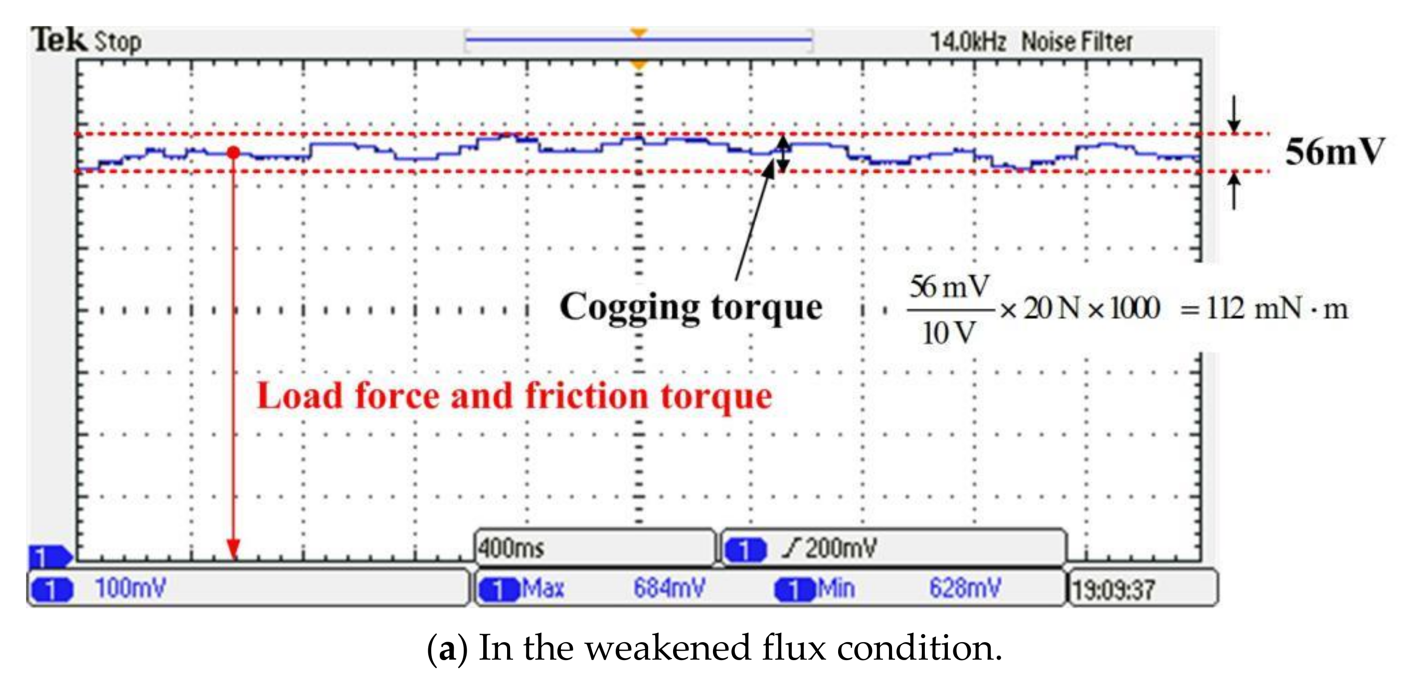 Electronics 10 01913 g011a 550