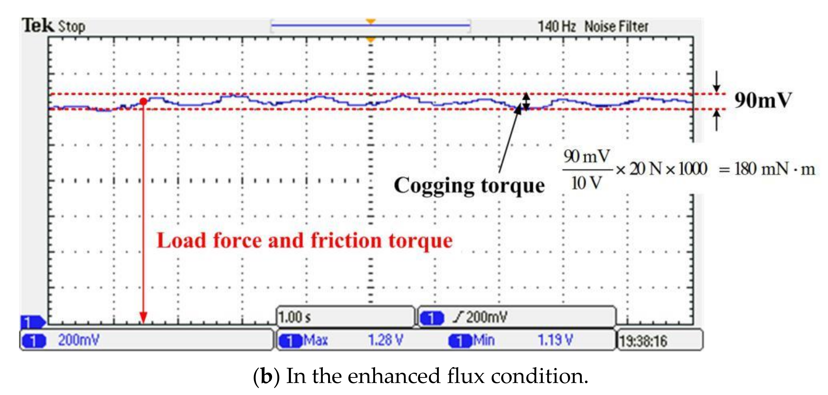 Electronics 10 01913 g011b 550