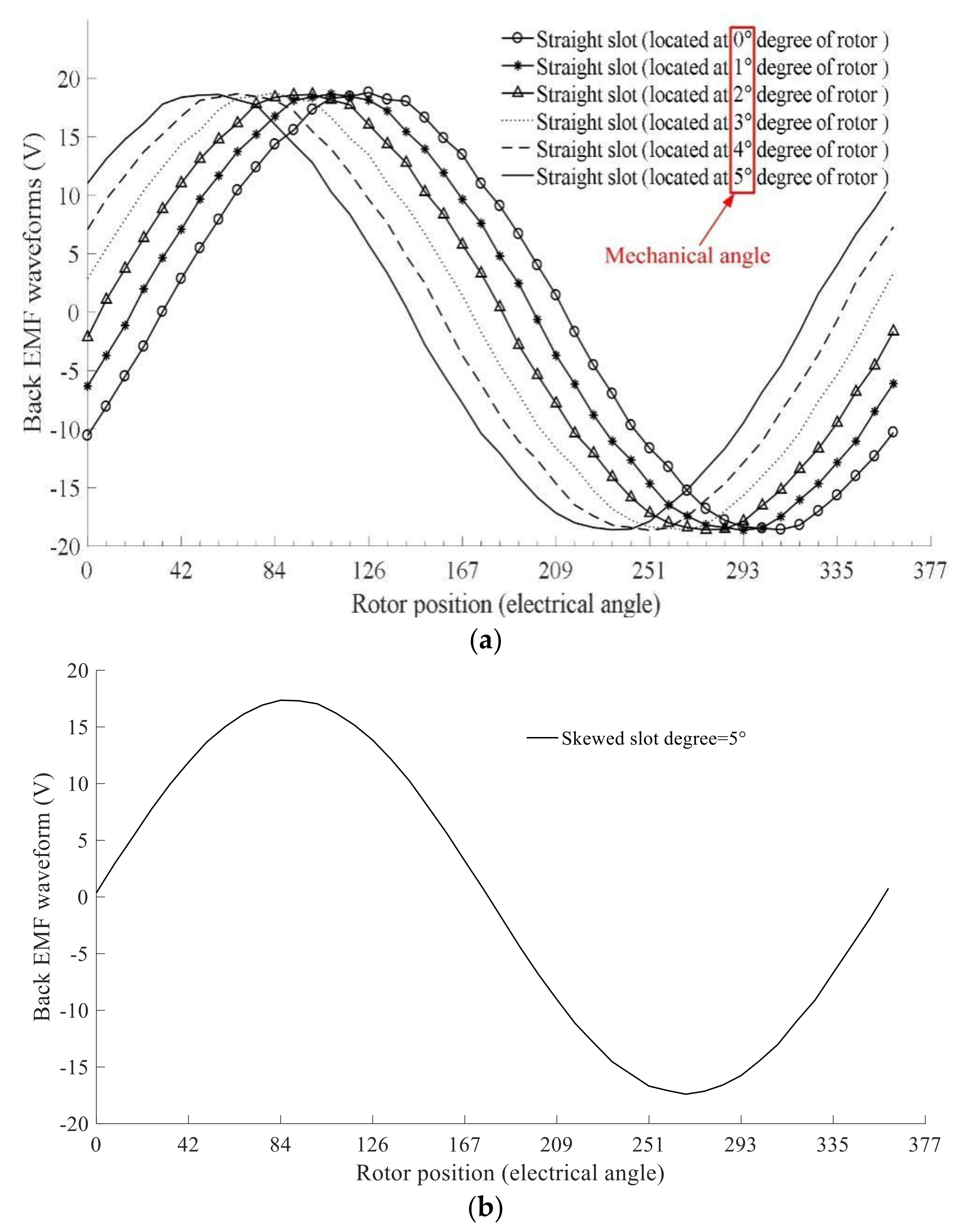 Electronics 10 01913 g0a1 550