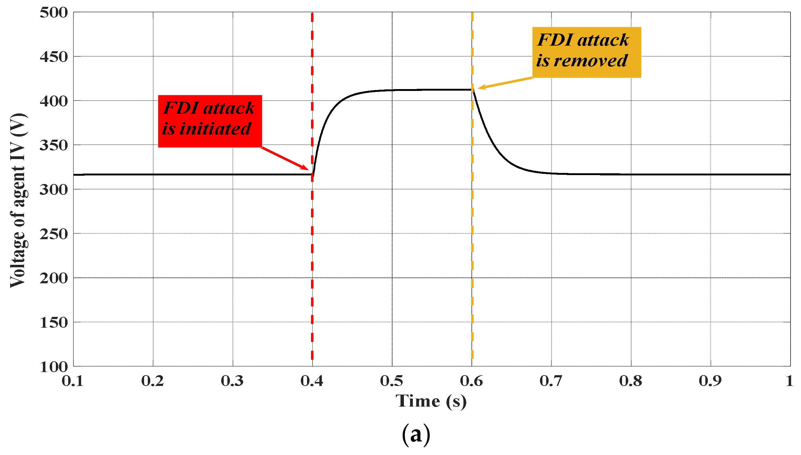 Electronics 10 01914 g006a 550