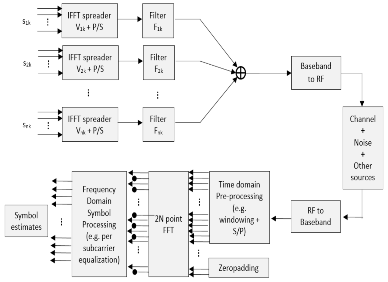 Electronics 10 01915 g001 550