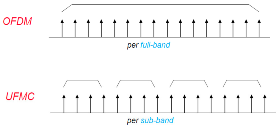 Electronics 10 01915 g002 550