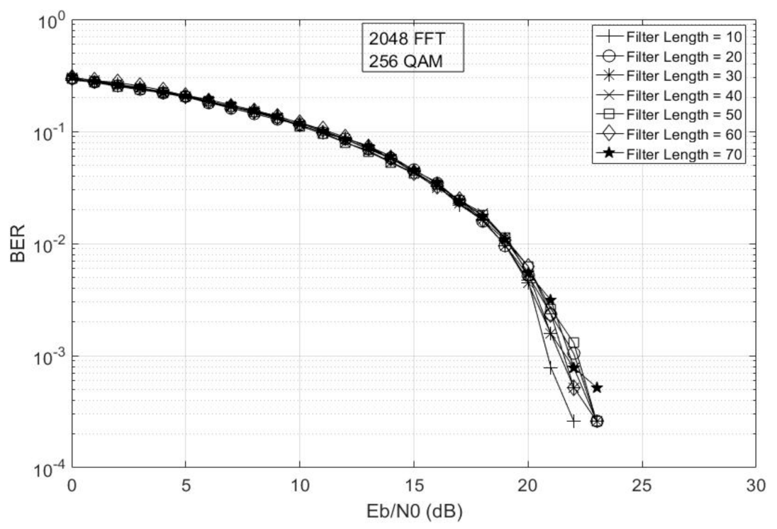 Electronics 10 01915 g005 550