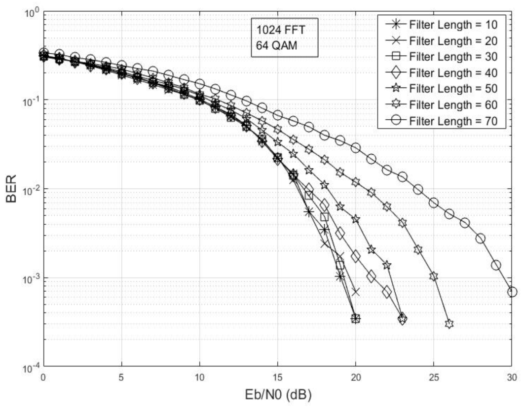 Electronics 10 01915 g006 550