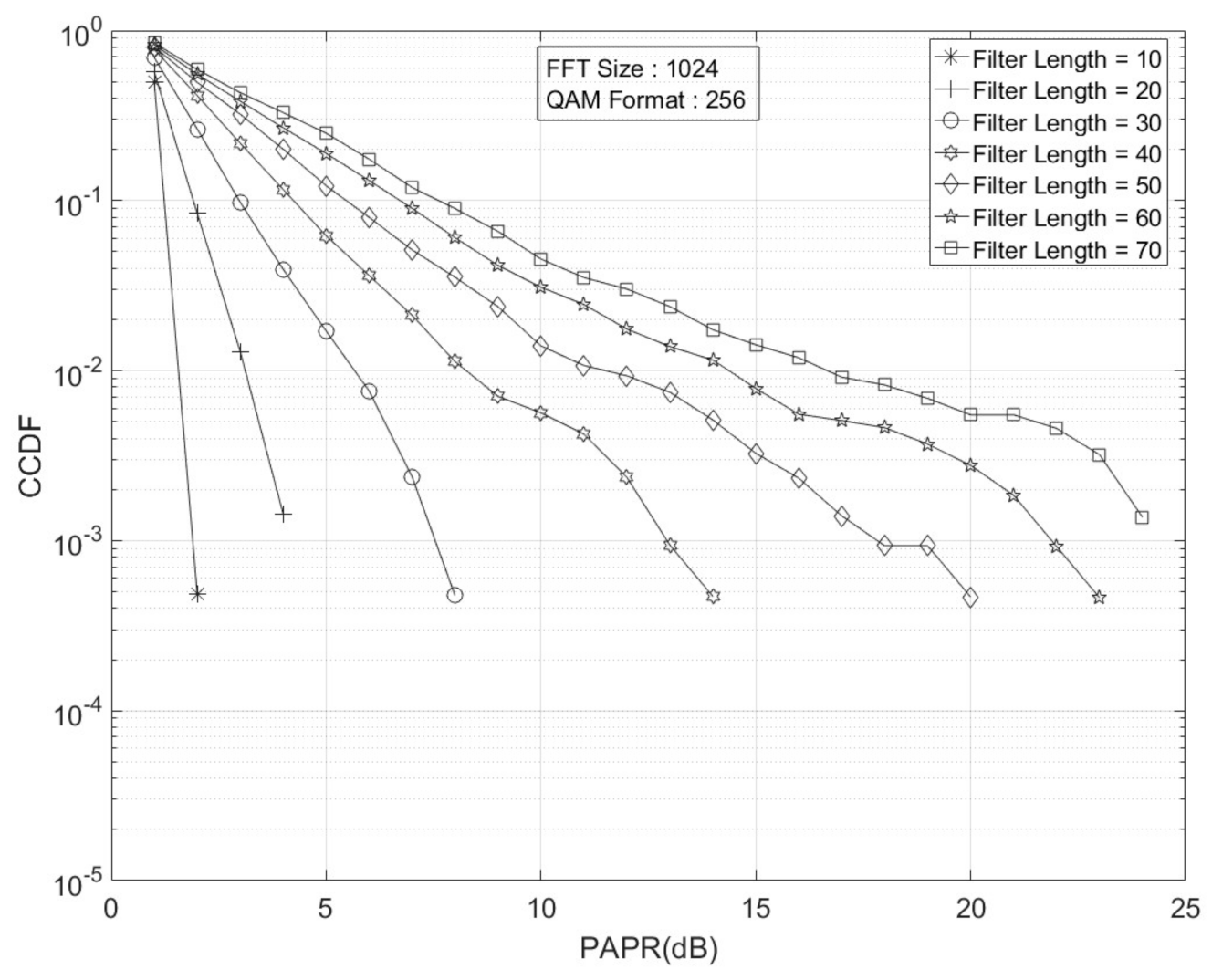 Electronics 10 01915 g008 550