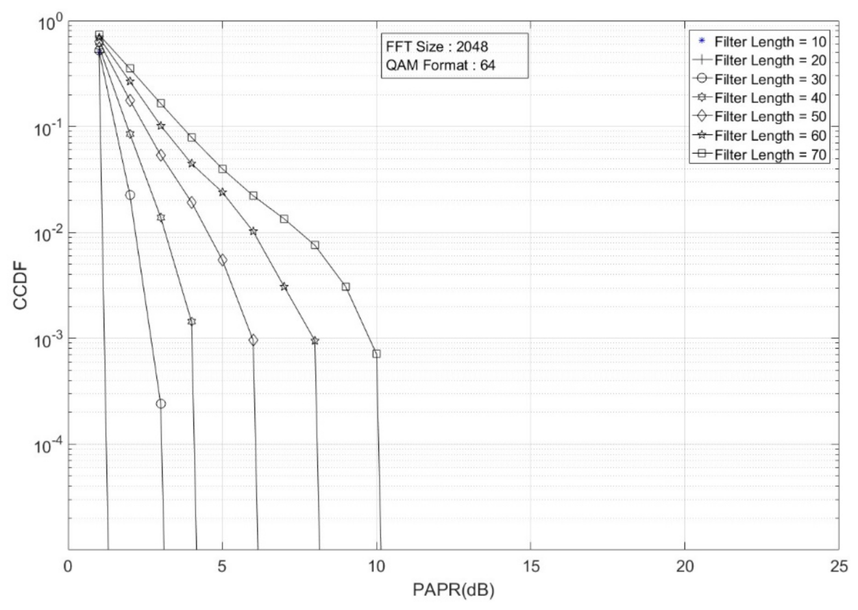 Electronics 10 01915 g011 550