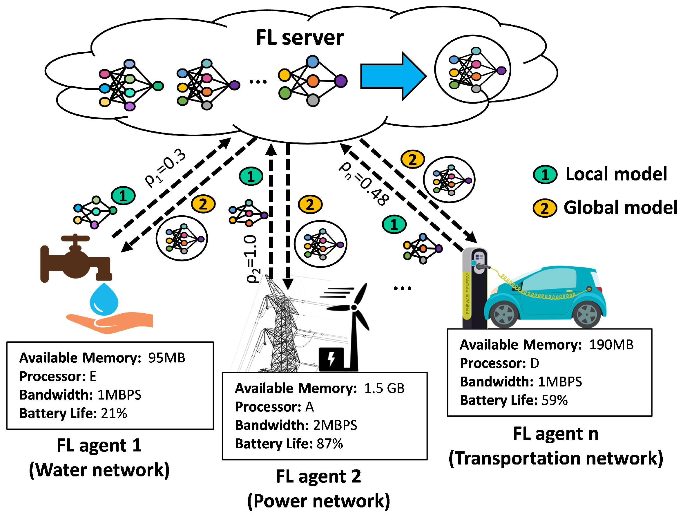 Electronics 10 01917 g002