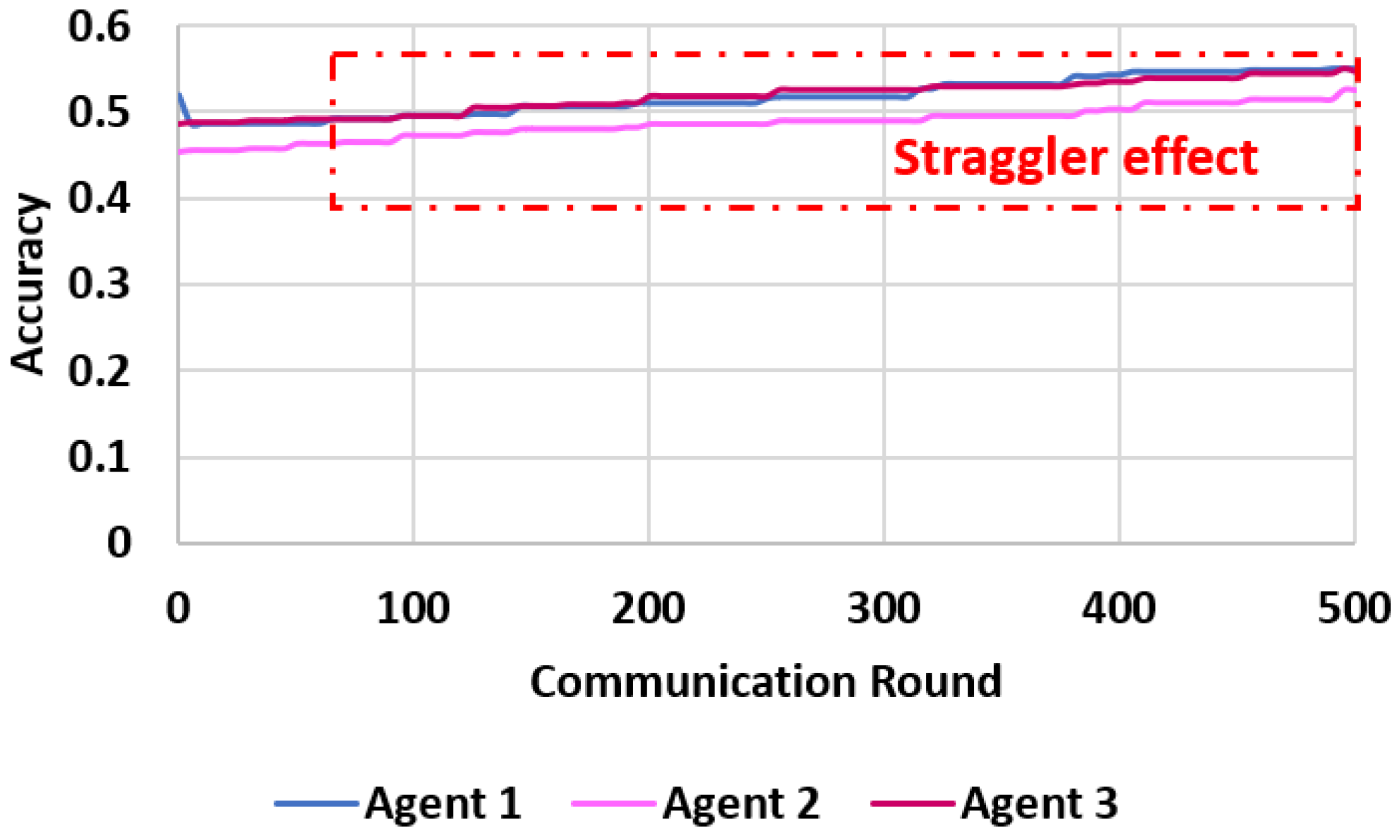 Electronics 10 01917 g004