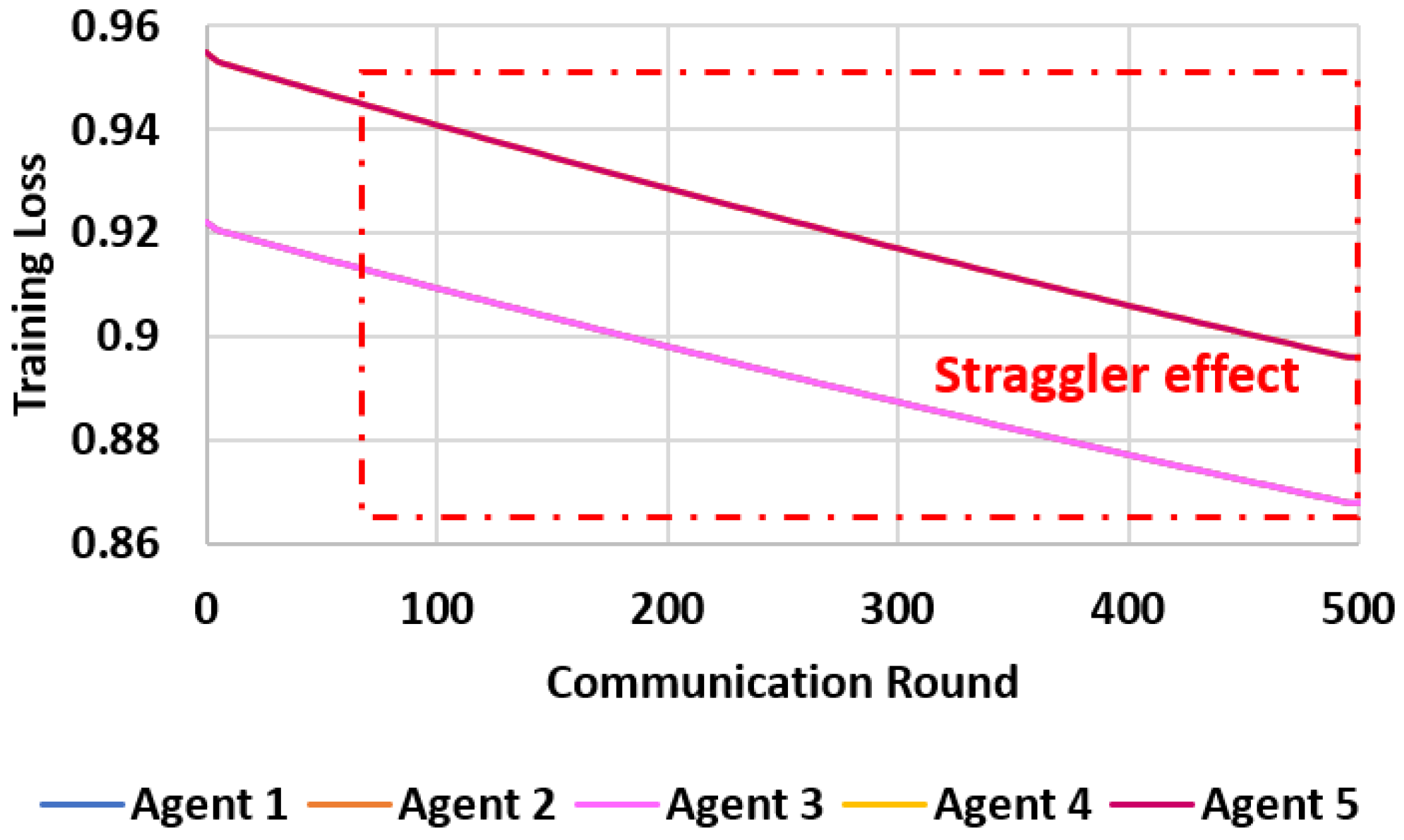 Electronics 10 01917 g005