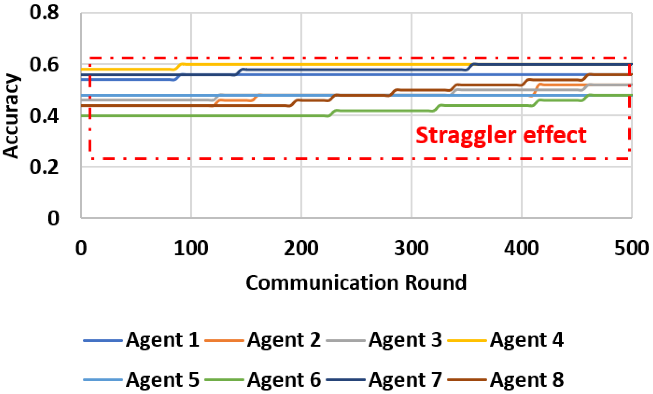 Electronics 10 01917 g008