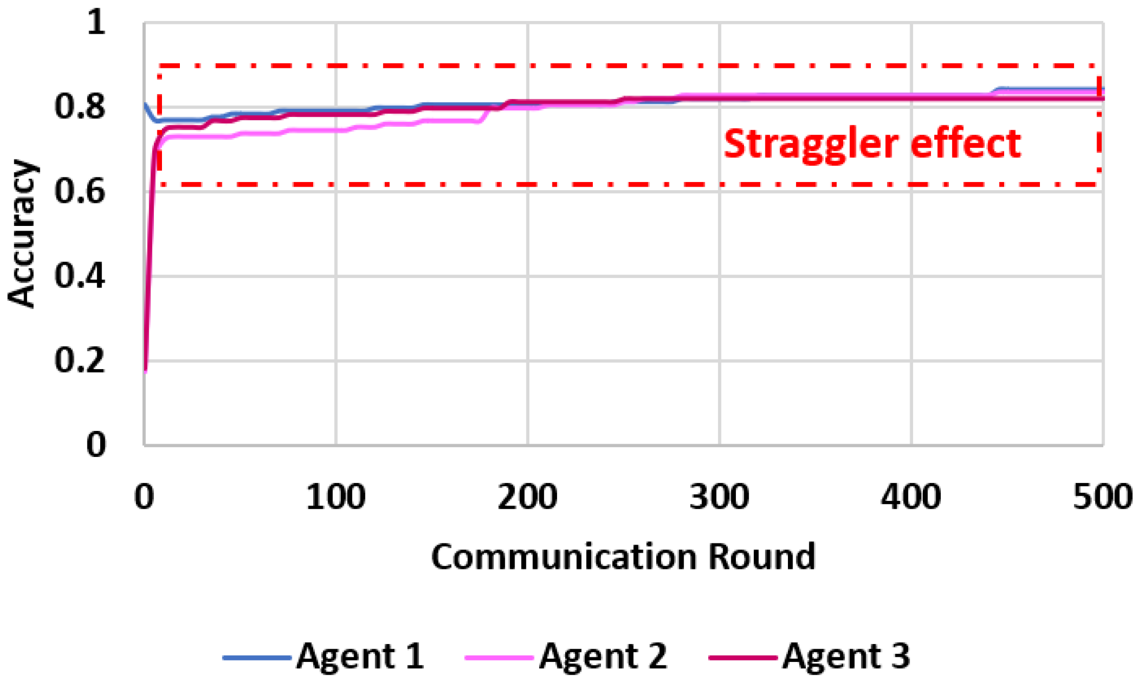 Electronics 10 01917 g010