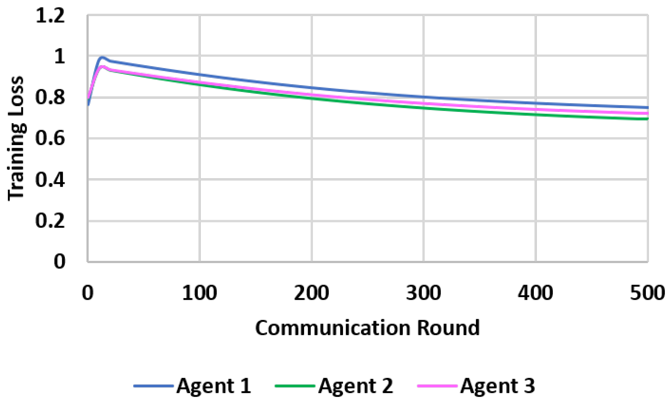 Electronics 10 01917 g015