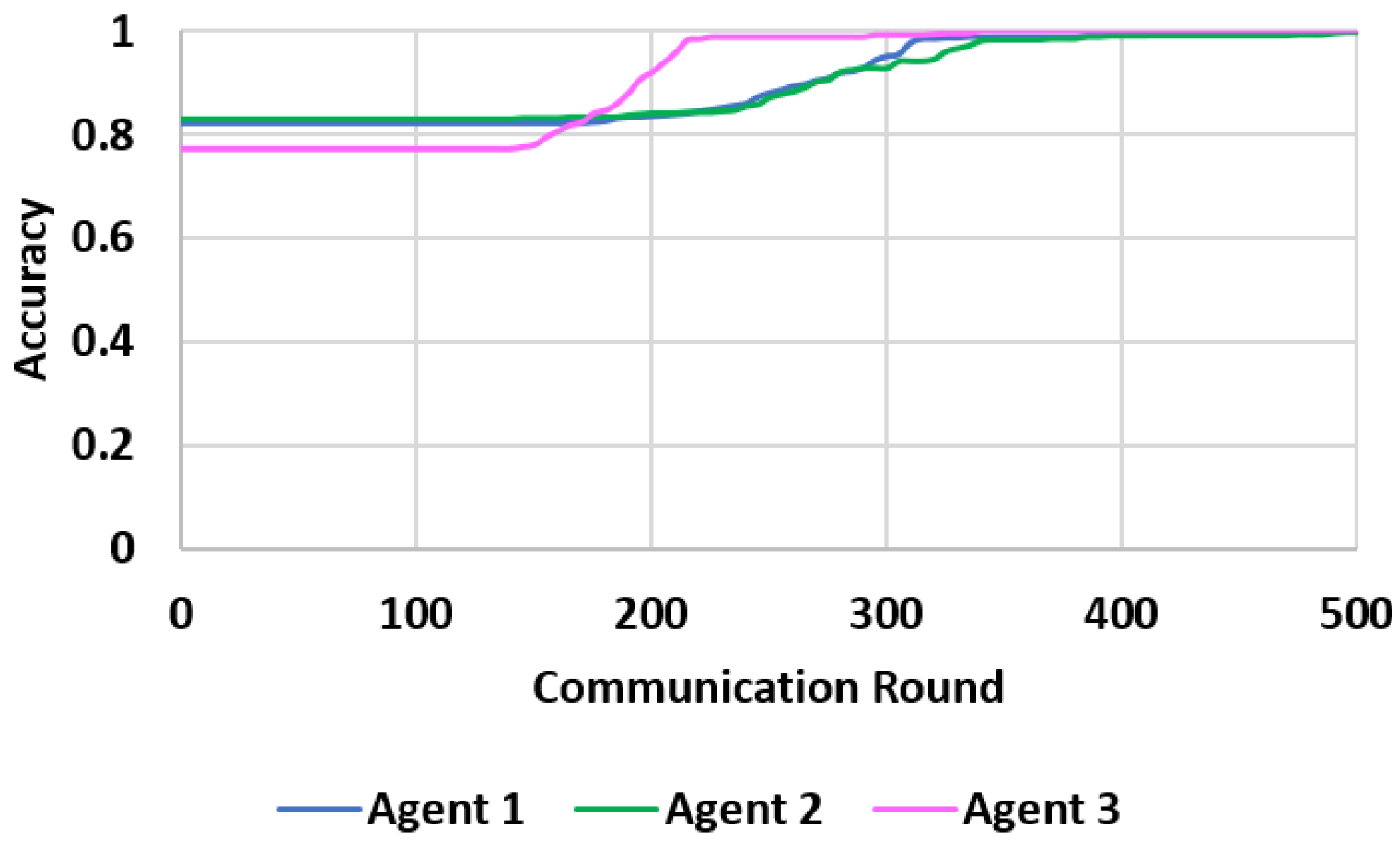 Electronics 10 01917 g018
