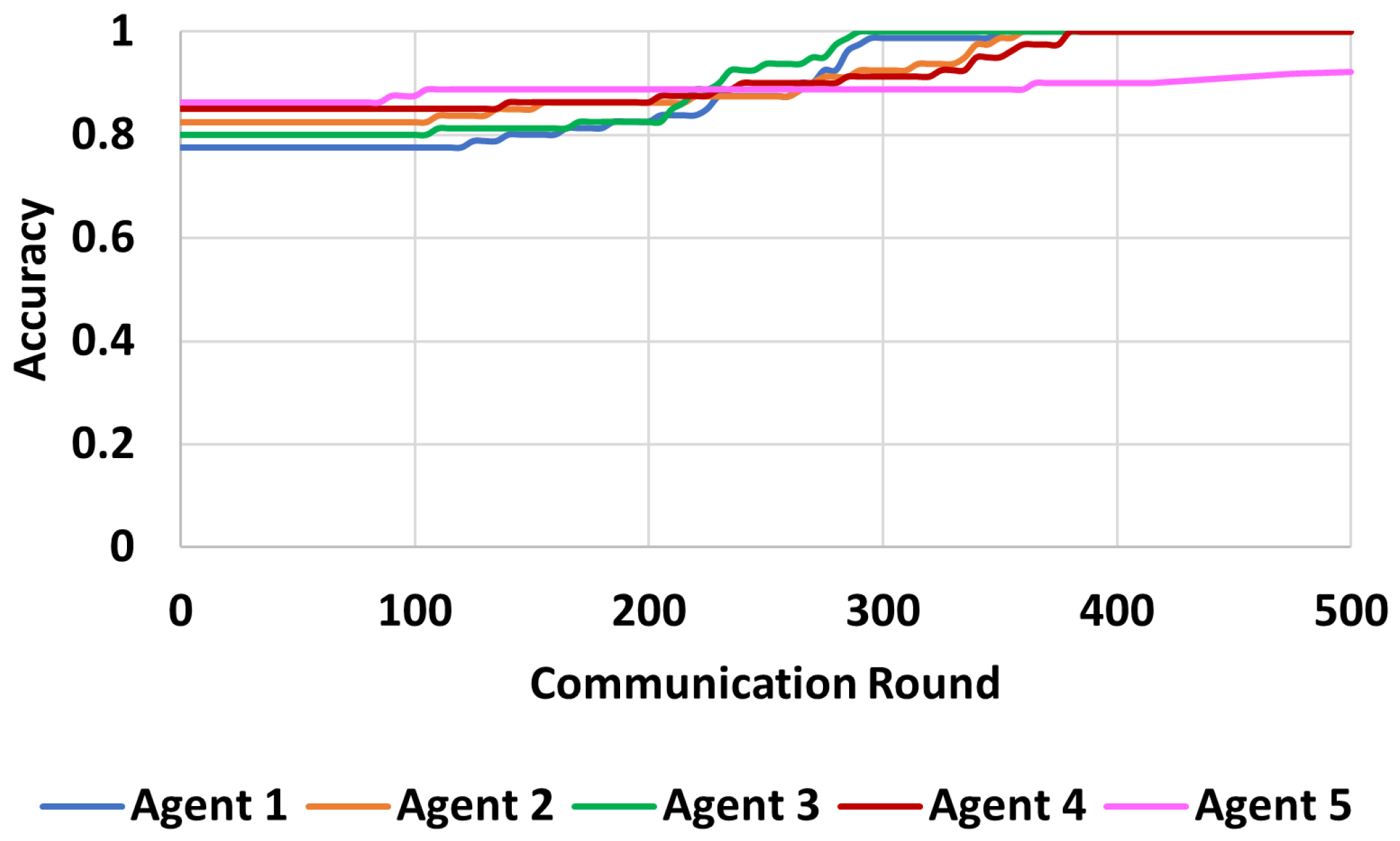 Electronics 10 01917 g022