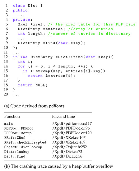 ReFuzz: A Remedy for Saturation in Coverage-Guided Fuzzing