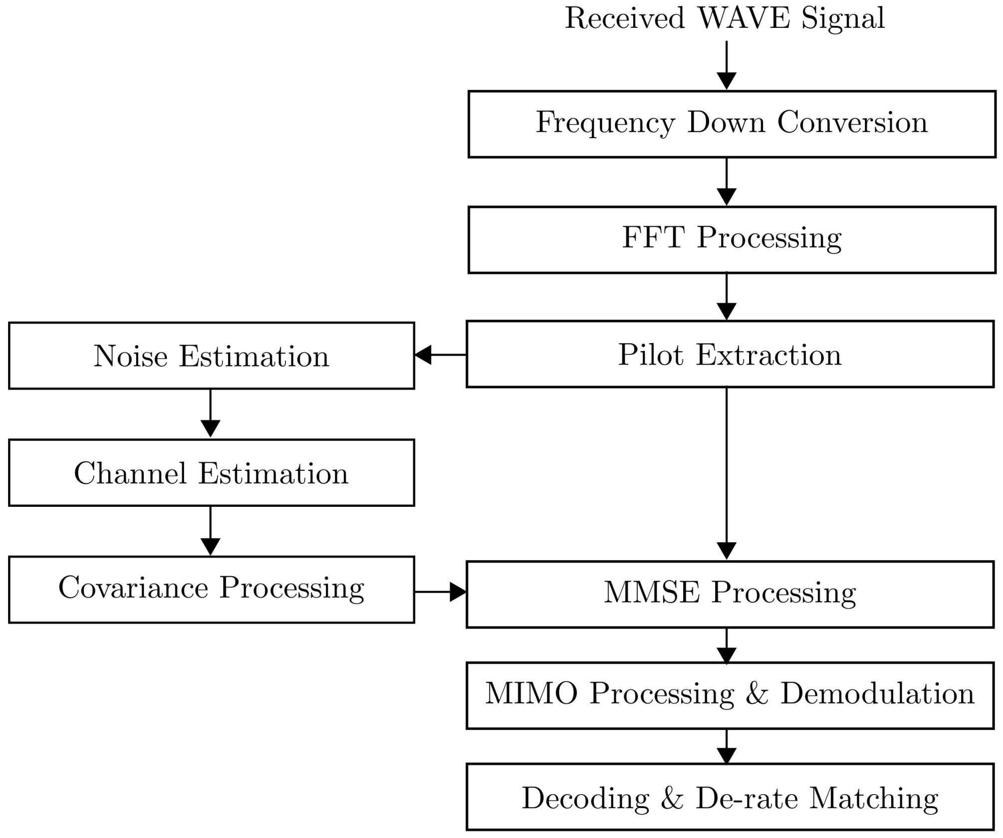 Electronics 10 01922 g003 550