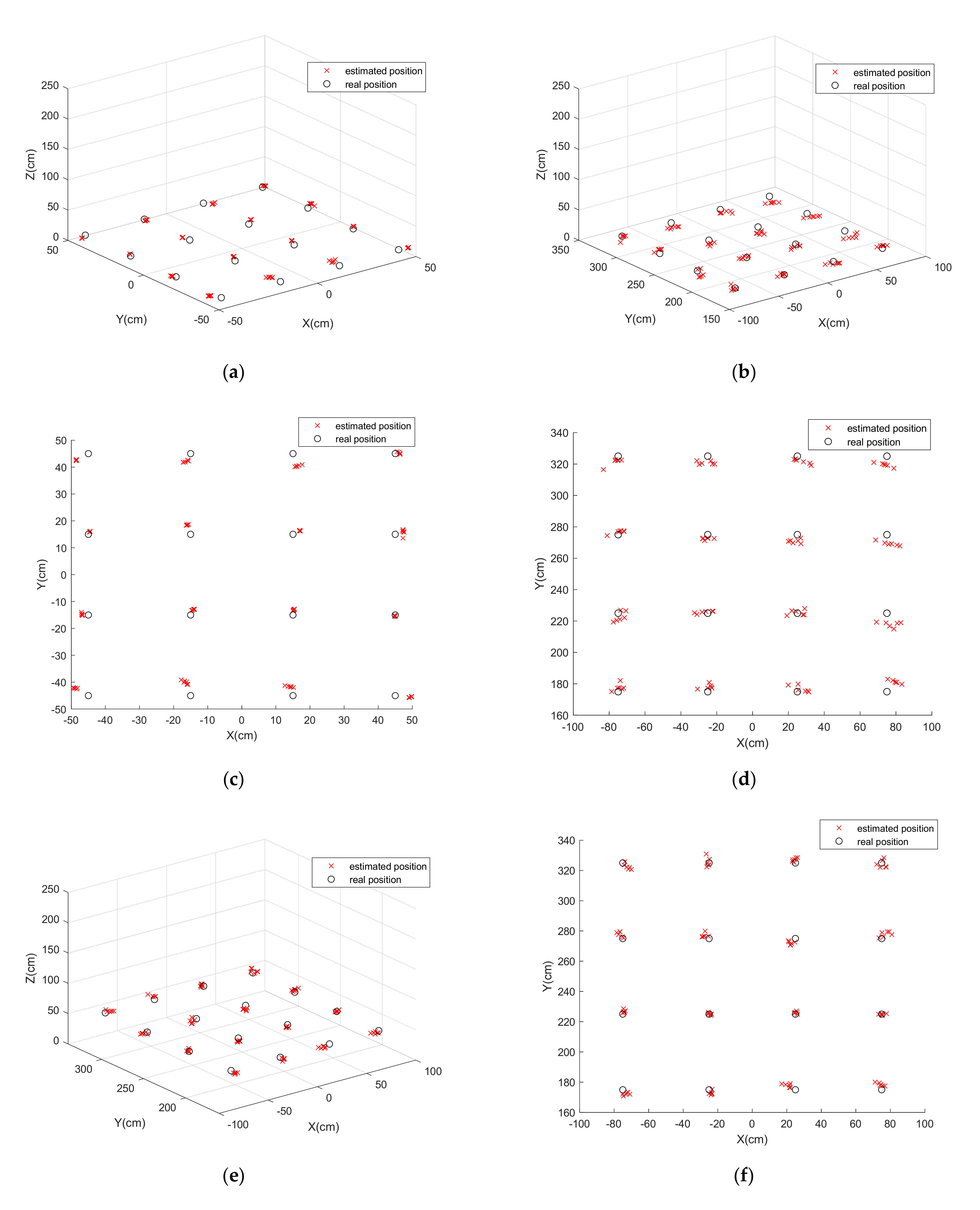 Electronics 10 01923 g007a 550