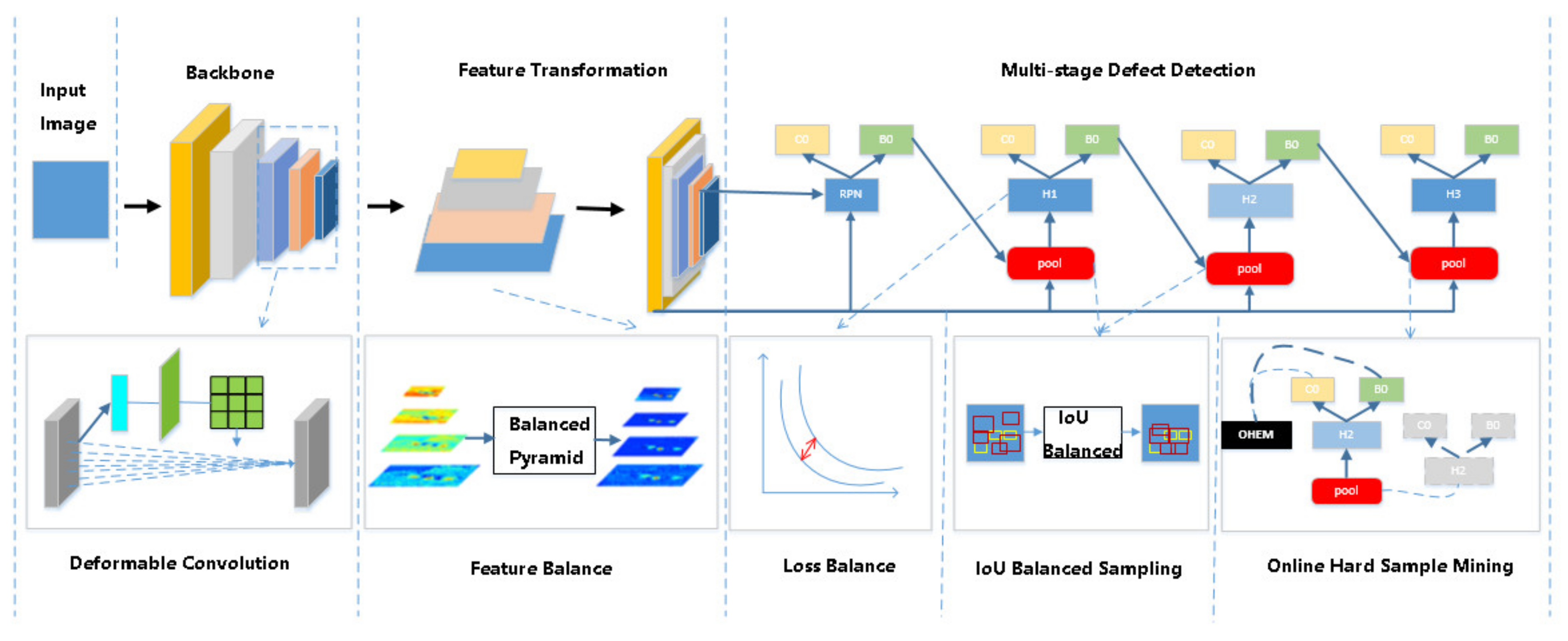 Electronics 10 01924 g001 550