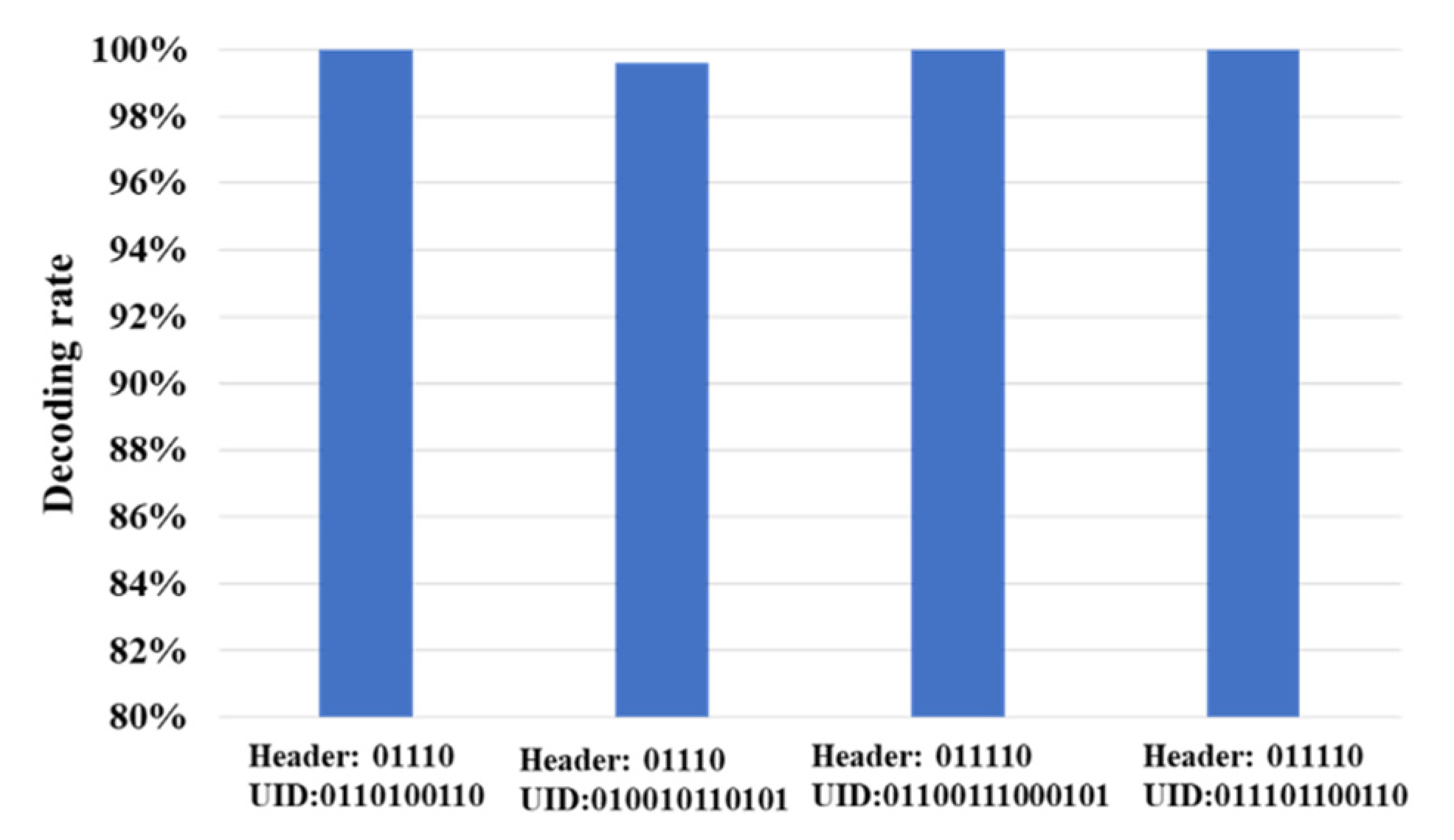 Electronics 10 01925 g016 550