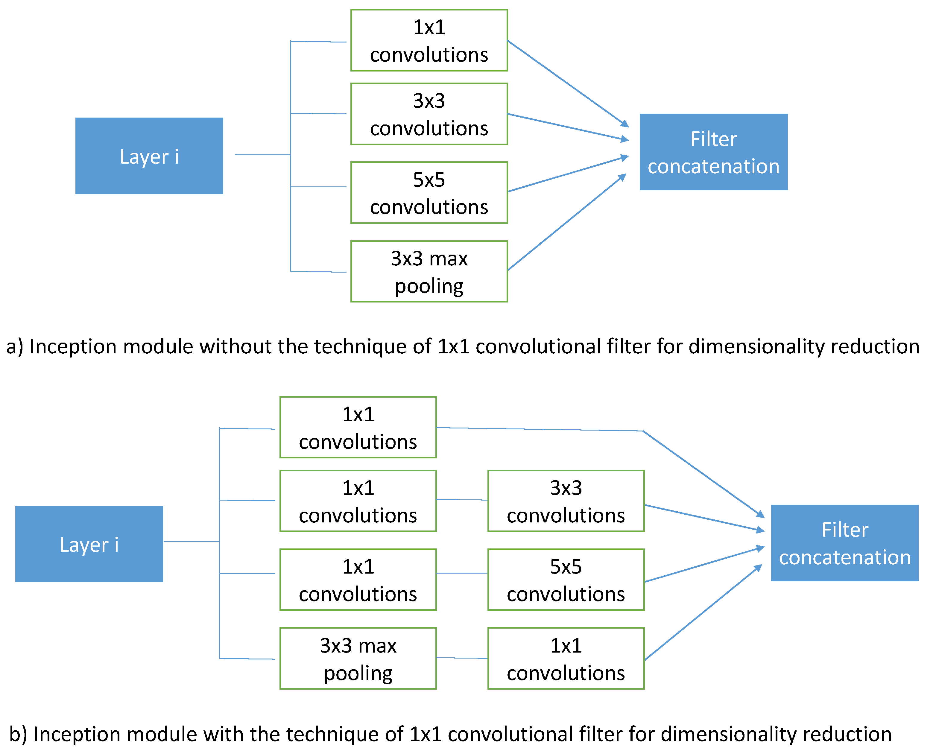 Electronics 10 01926 g002