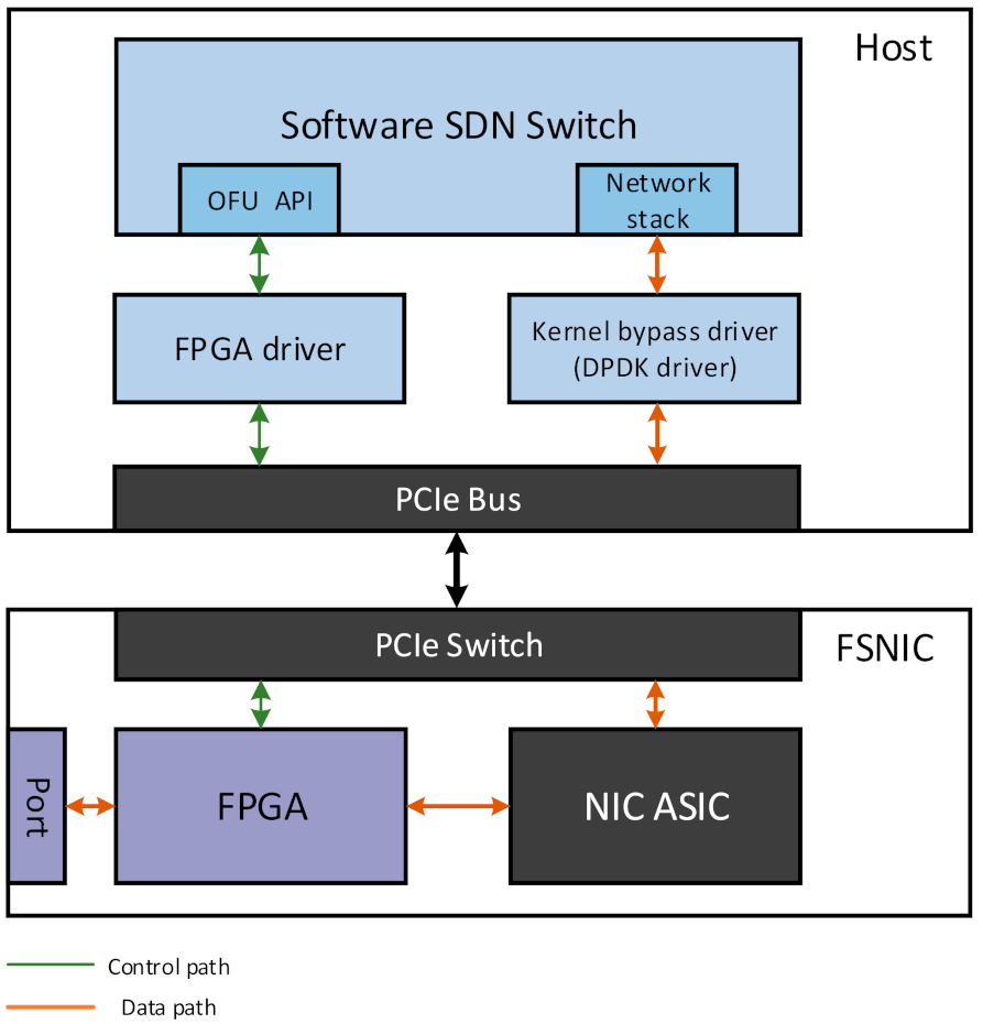 Electronics 10 01927 g003