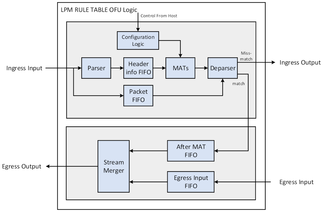 Electronics 10 01927 g009