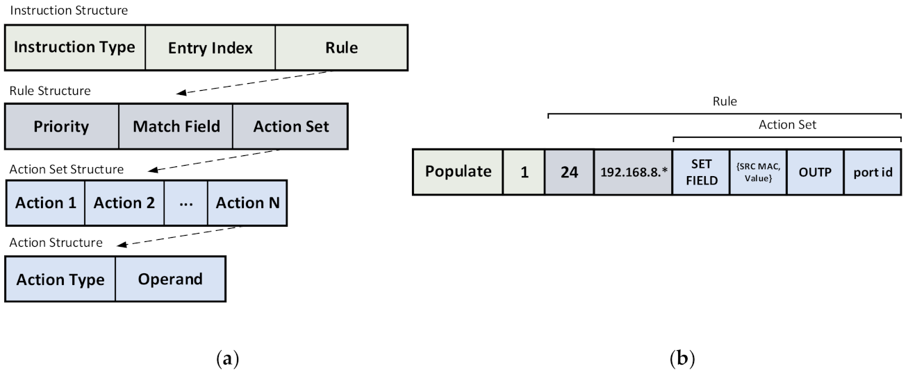 Electronics 10 01927 g014