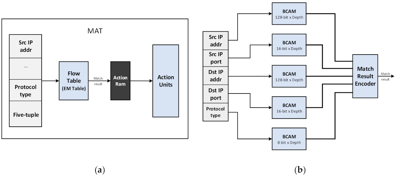 Electronics 10 01927 g016