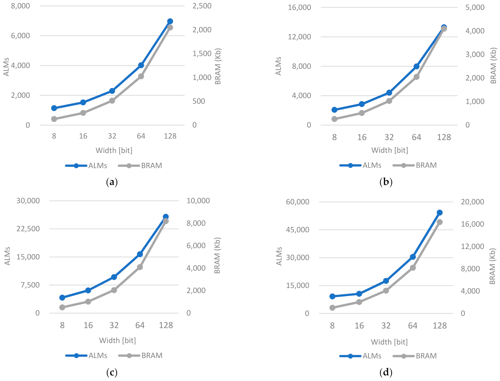 Electronics 10 01927 g017