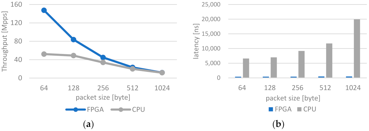 Electronics 10 01927 g022