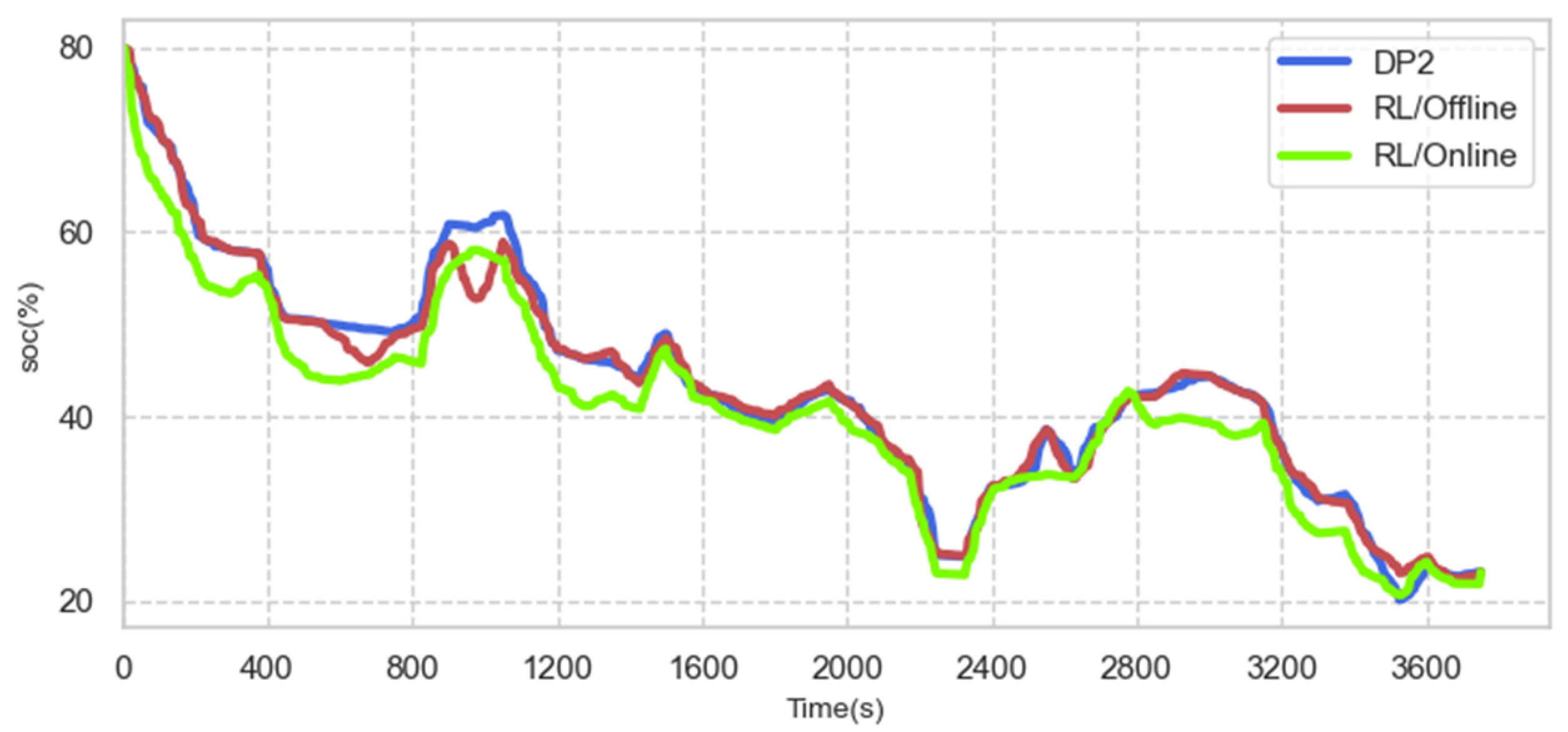 Electronics 10 01929 g022