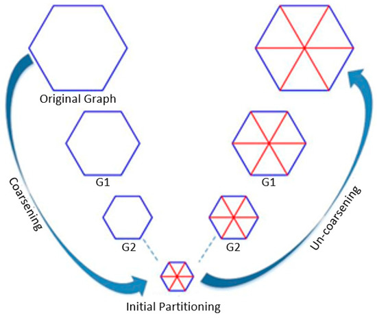 Multi-Tier 3D IC Physical Design with Analytical Quadratic Partitioning ...