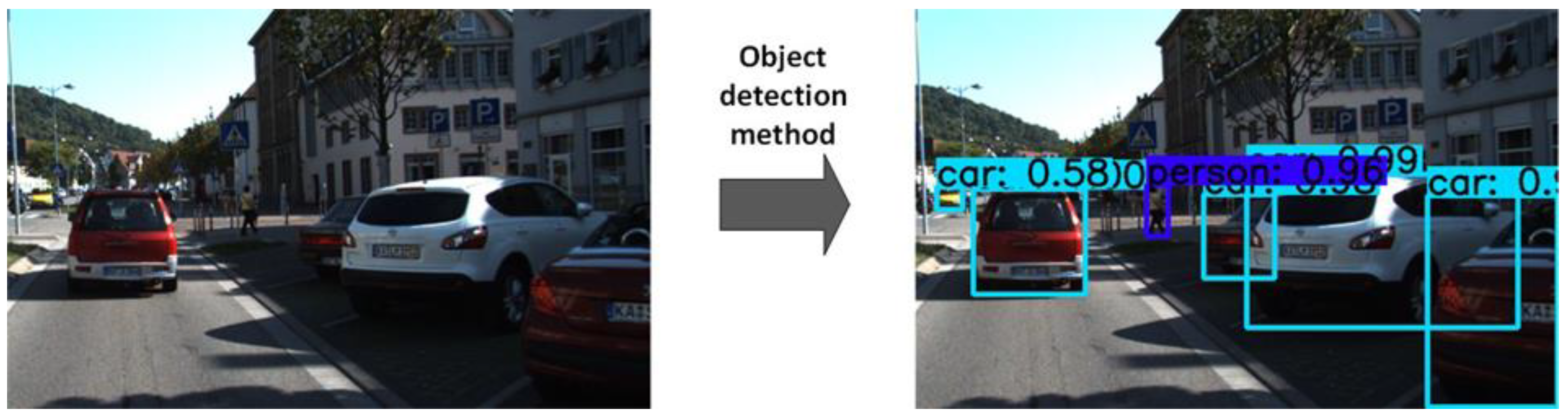 Electronics | Free Full-Text | Road Object Detection: A Comparative ...