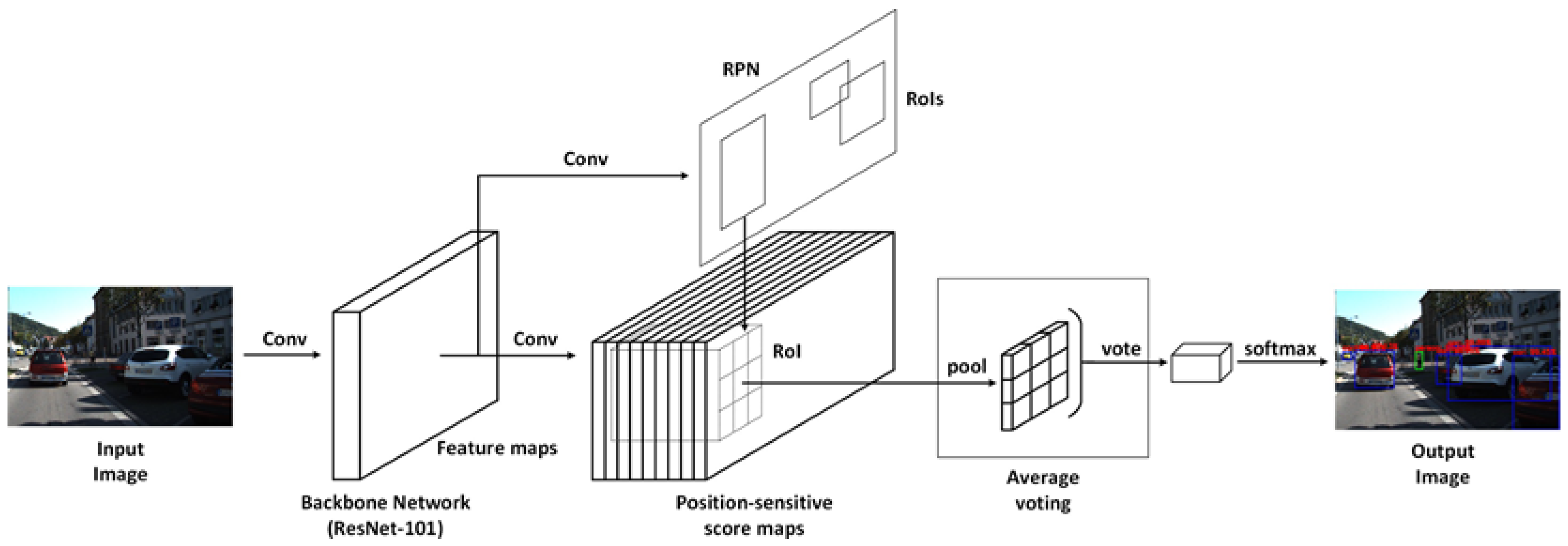 Electronics 10 01932 g002