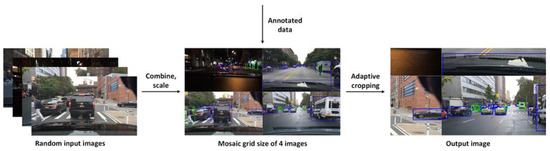 Electronics | Free Full-Text | Road Object Detection: A Comparative ...