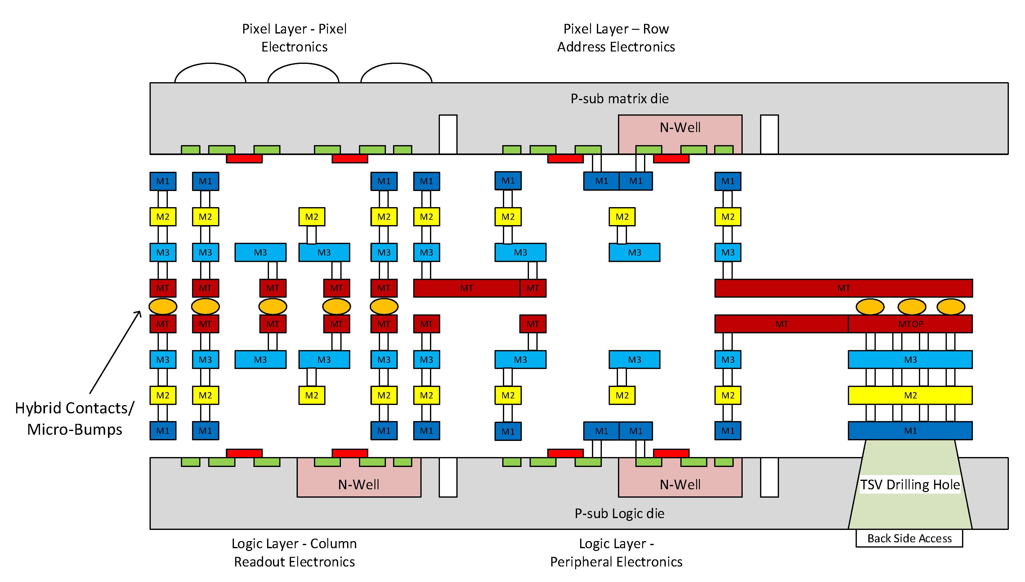 Electronics 10 01936 g002 550