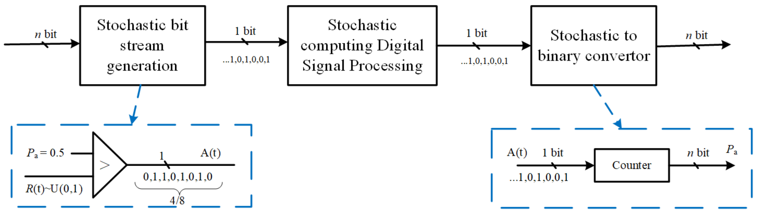 Electronics 10 01937 g002 550
