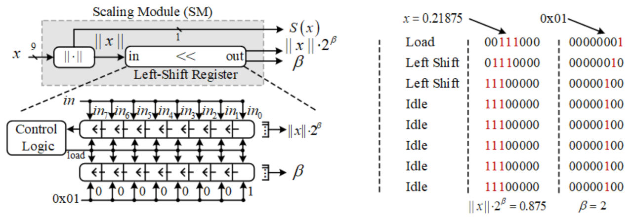 Electronics 10 01937 g006 550