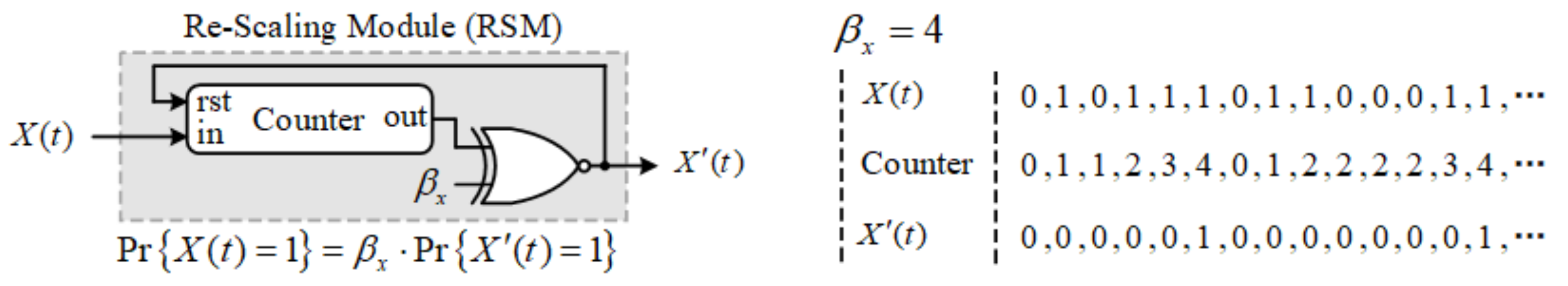 Electronics 10 01937 g007 550
