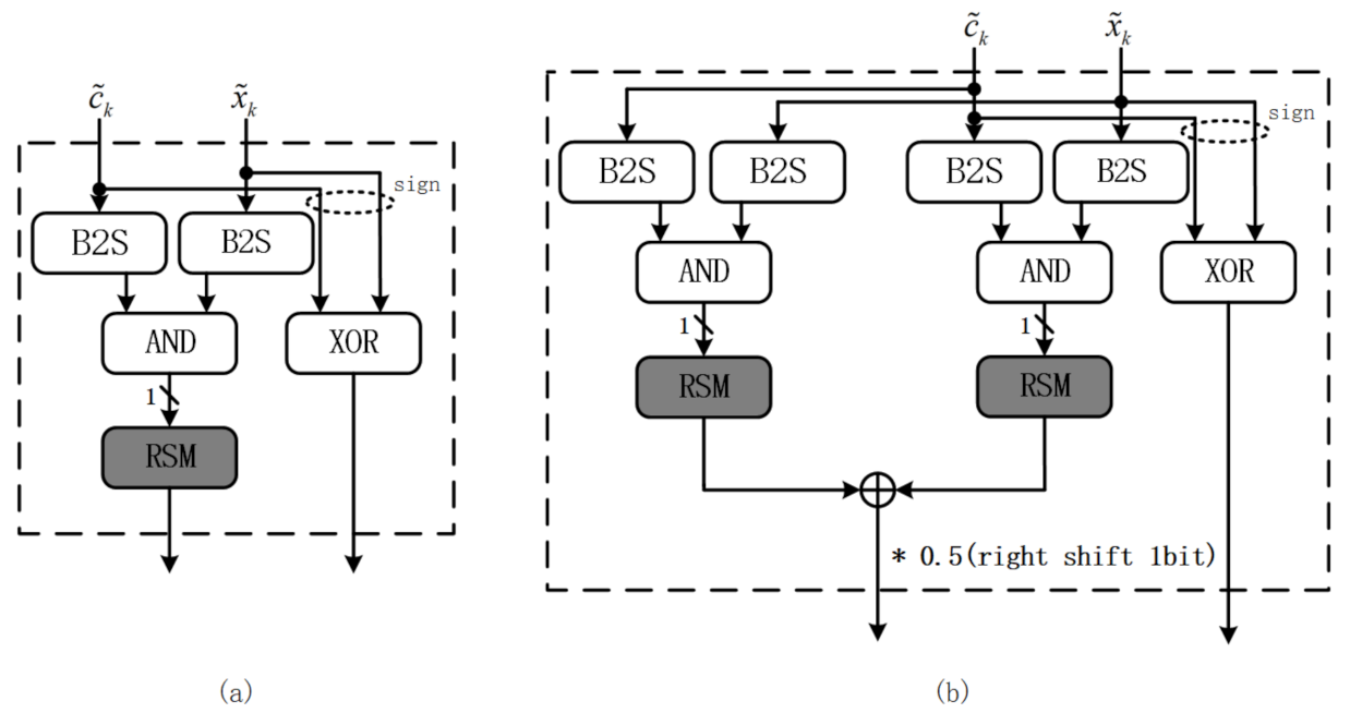 Electronics 10 01937 g009 550