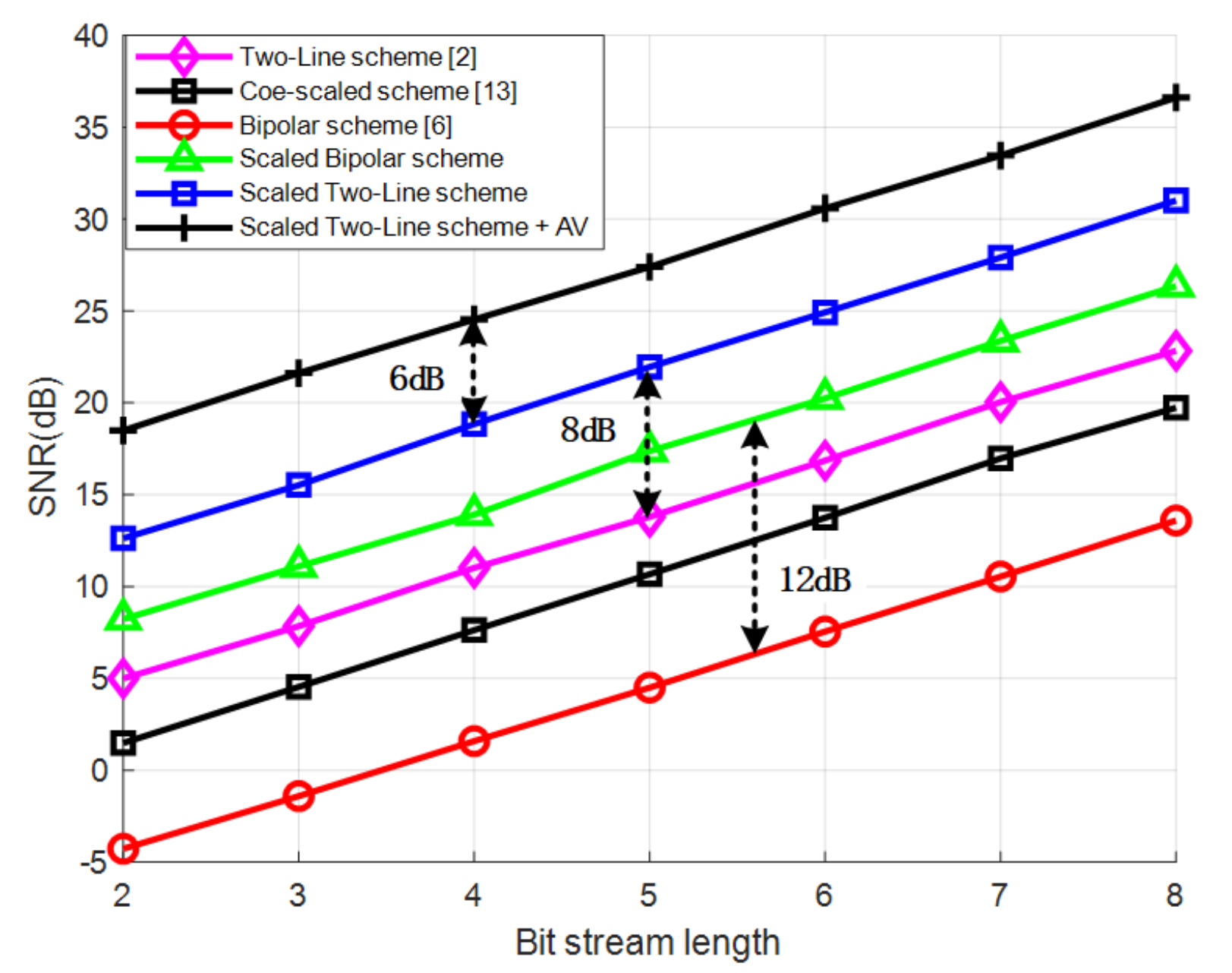 Electronics 10 01937 g010 550