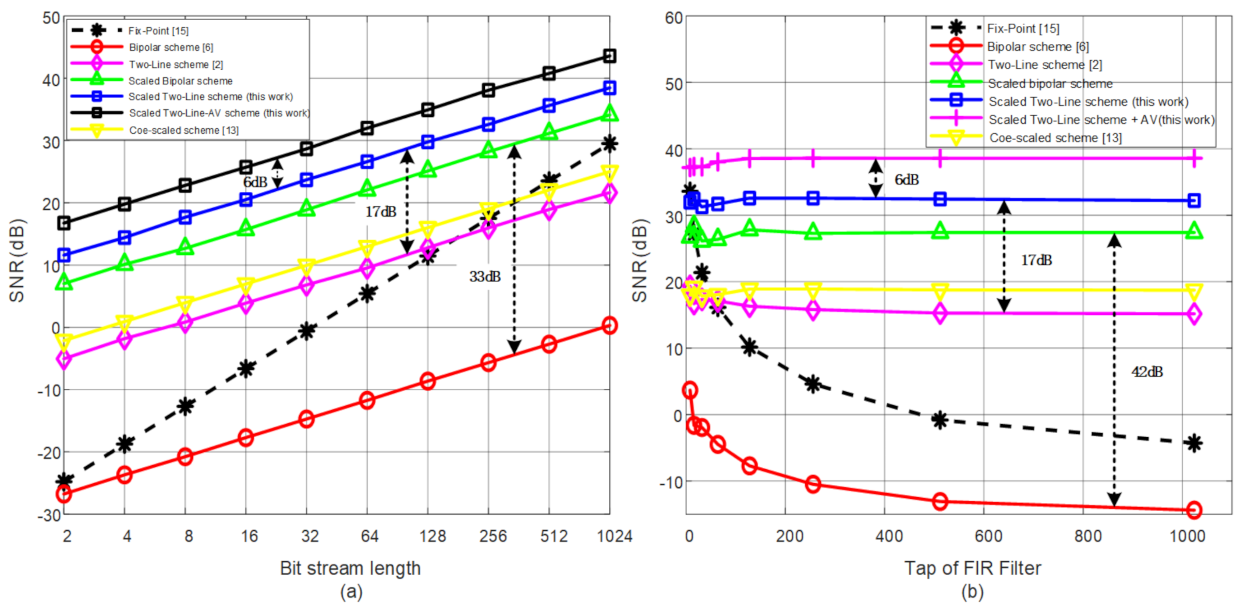 Electronics 10 01937 g011 550