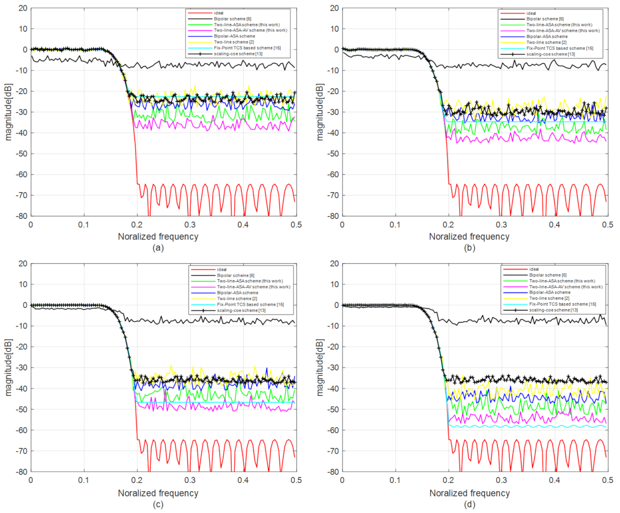 Electronics 10 01937 g012 550