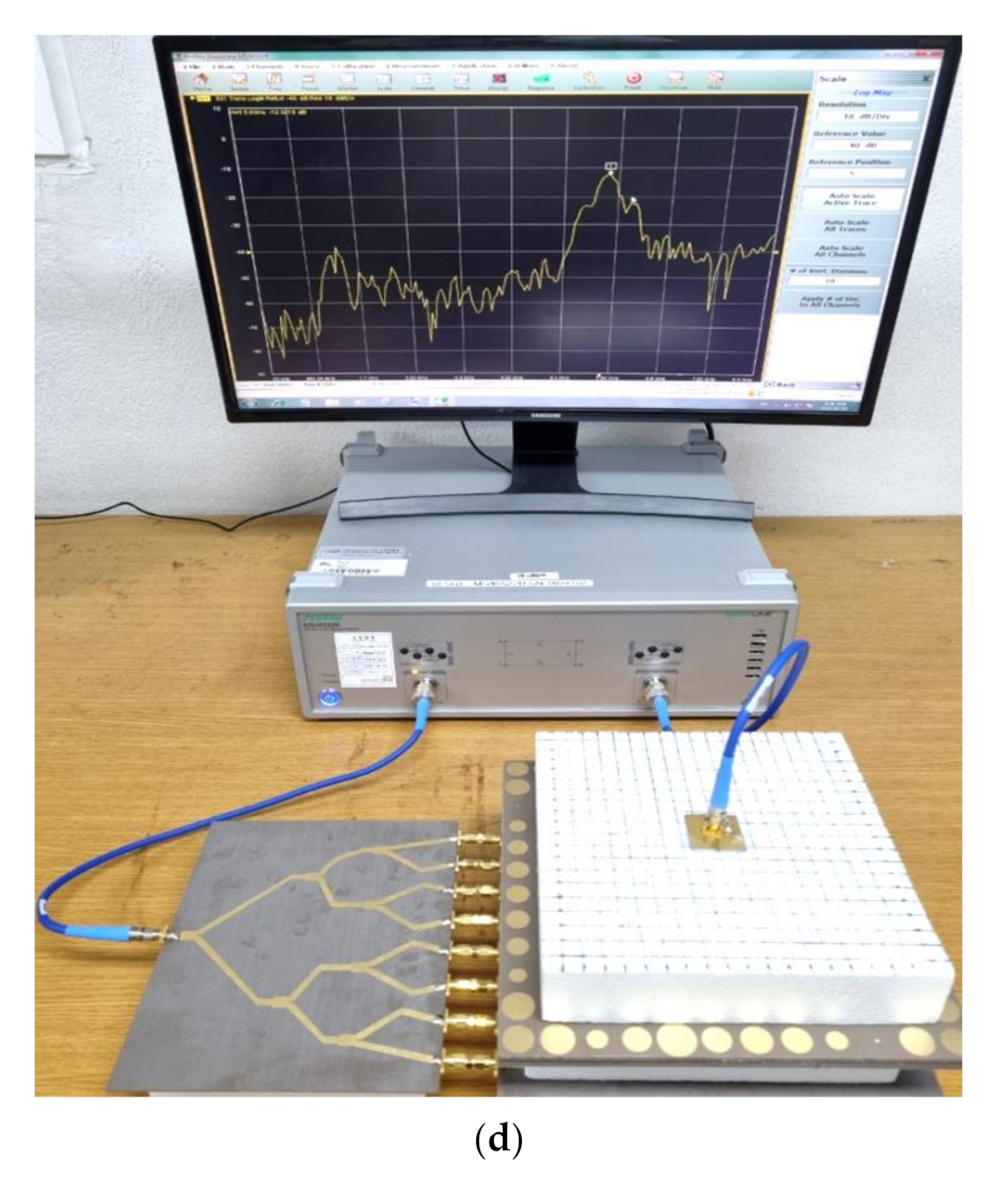 Electronics 10 01938 g005b