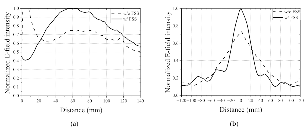 Electronics 10 01938 g007