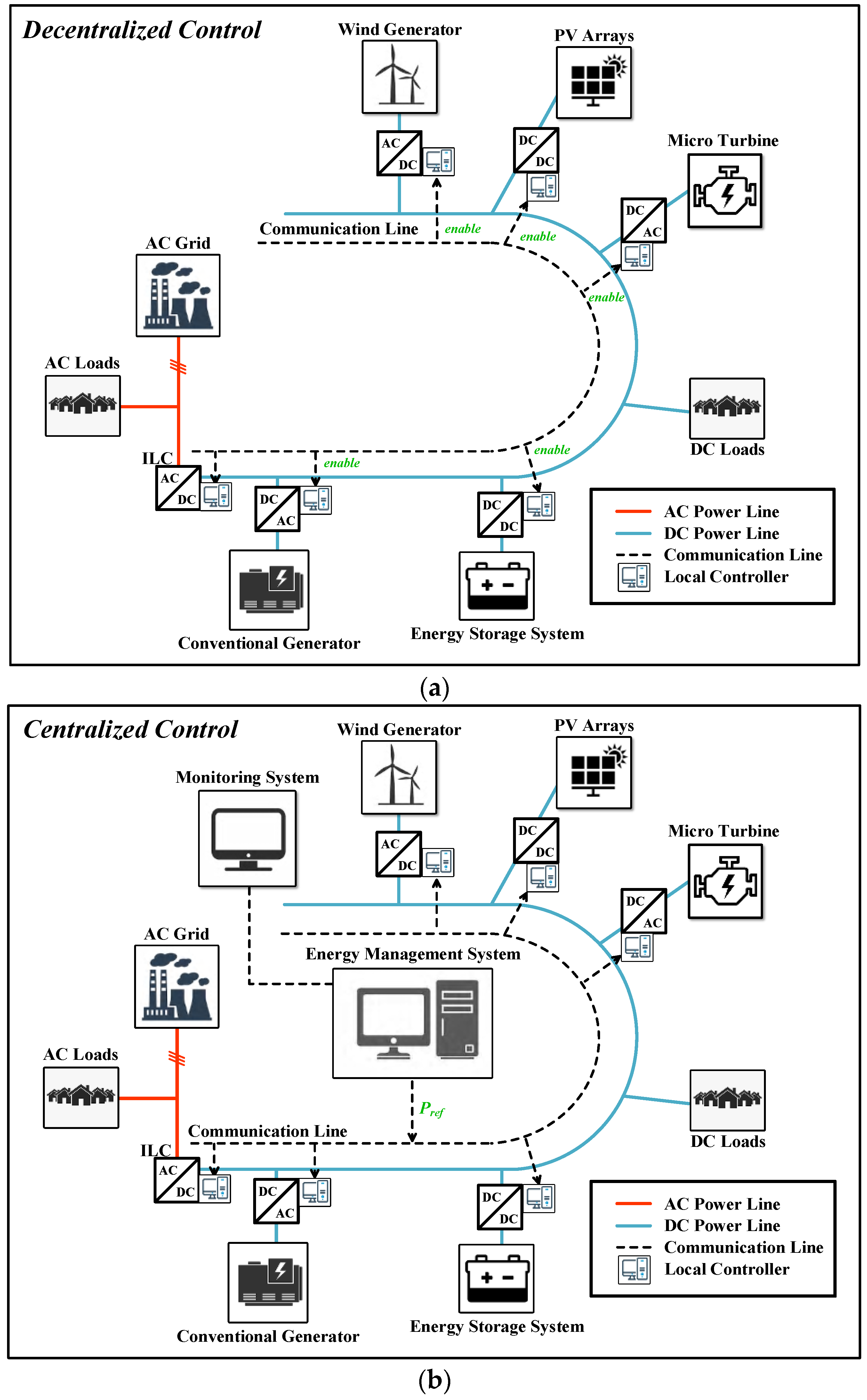 Electronics 10 01939 g002 550