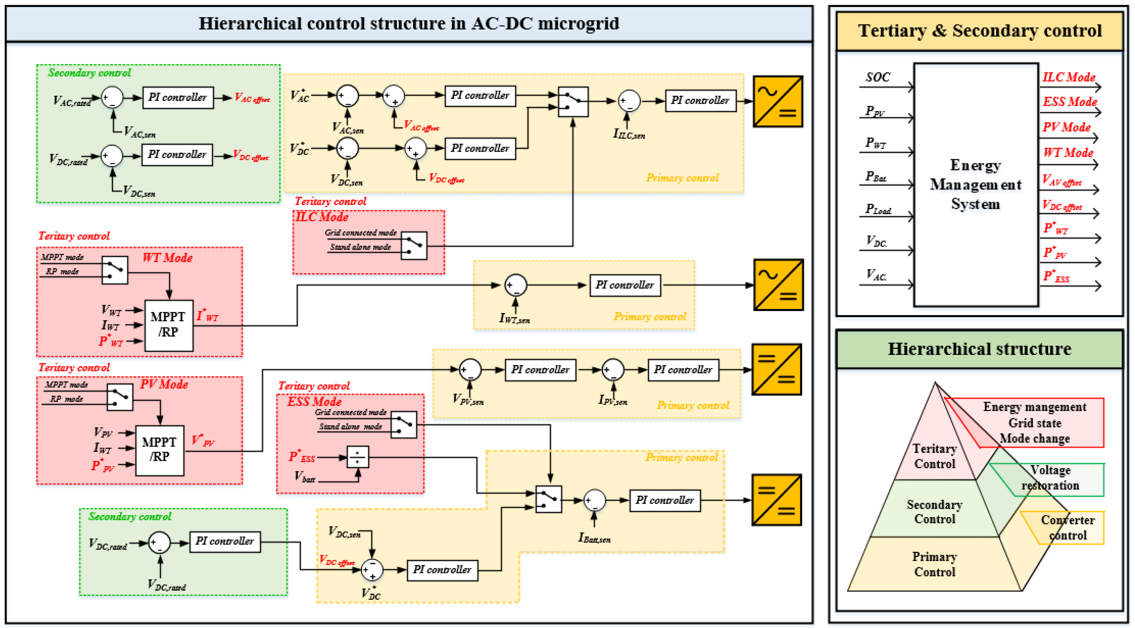 Electronics 10 01939 g004 550