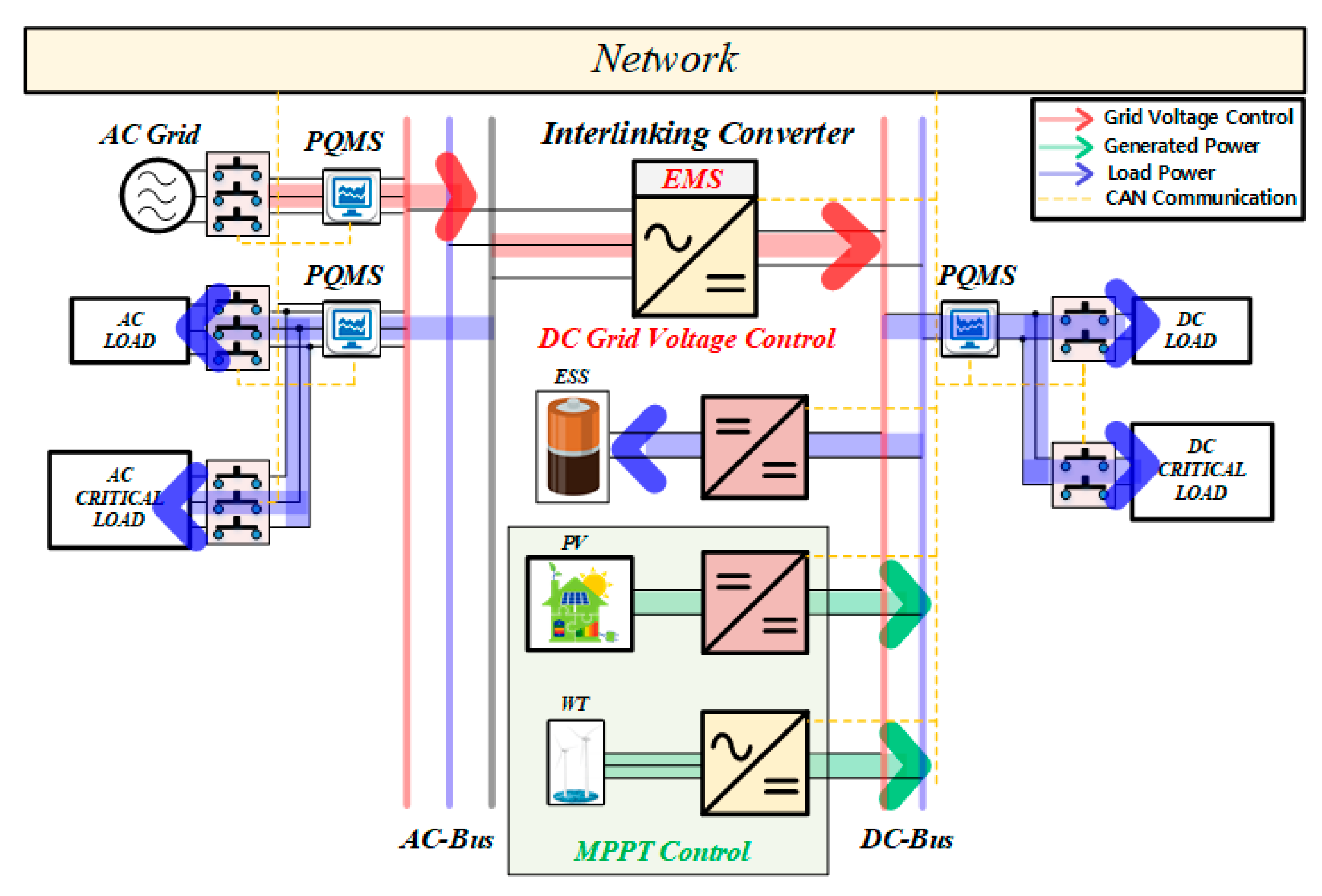 Electronics 10 01939 g007 550