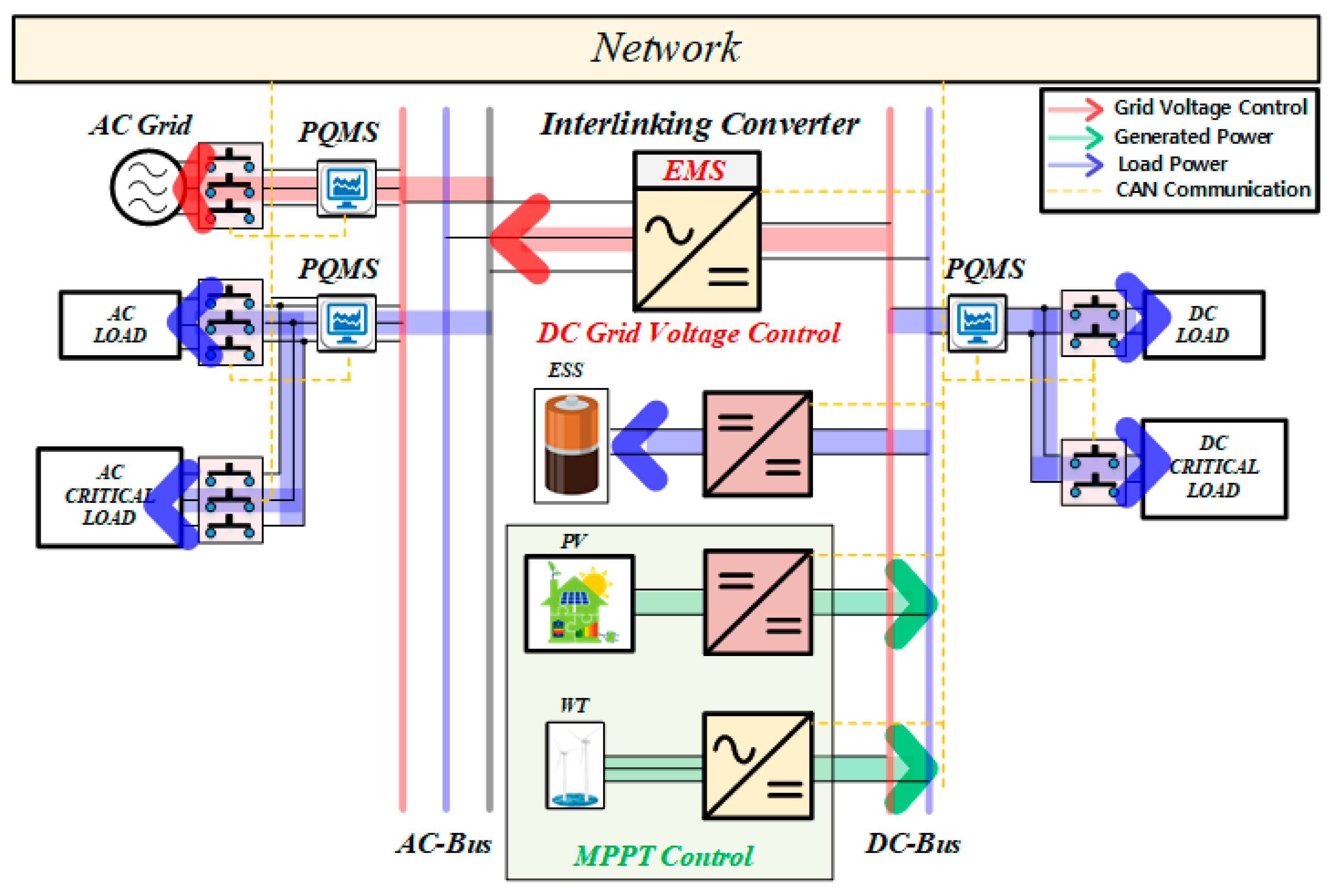 Electronics 10 01939 g008 550