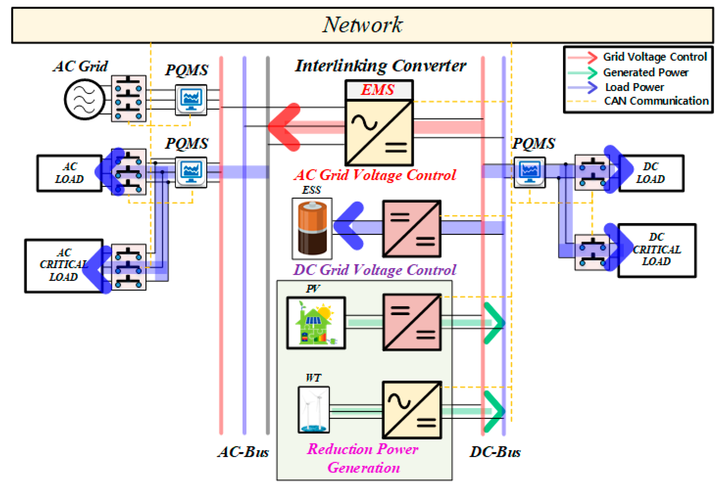 Electronics 10 01939 g011 550